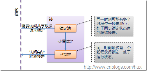 Python線程指南詳細介紹