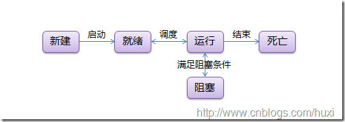 Python線程指南詳細介紹