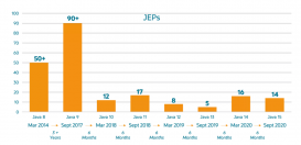 JDK15正式發(fā)布(新增功能預(yù)覽)