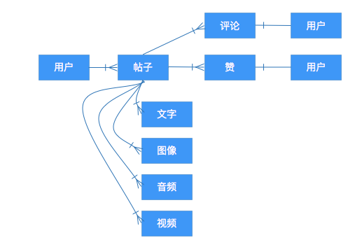 Spring Boot無縫集成MongoDB