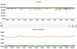 為什么JDK8中HashMap依然會死循環