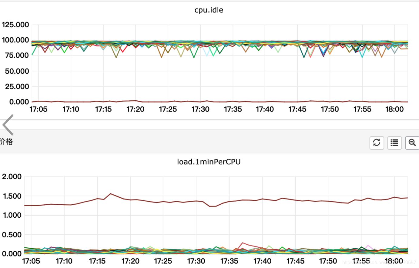 為什么JDK8中HashMap依然會死循環