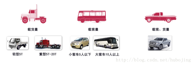 Java實現一個達達租車系統的步驟詳解