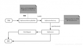 講解ssm框架整合(最通俗易懂)