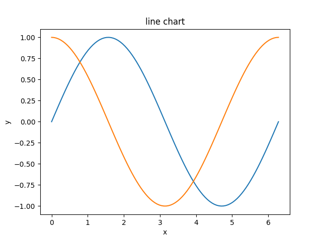 python使用matplotlib繪制折線圖教程