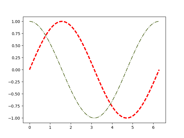 python使用matplotlib繪制折線圖教程