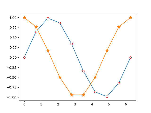 python使用matplotlib繪制折線圖教程