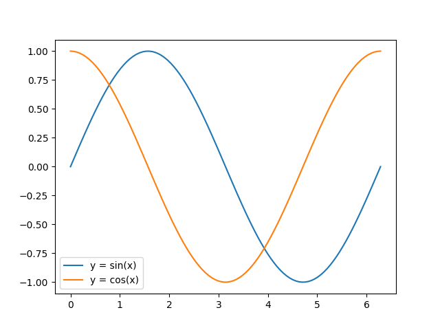 python使用matplotlib繪制折線圖教程