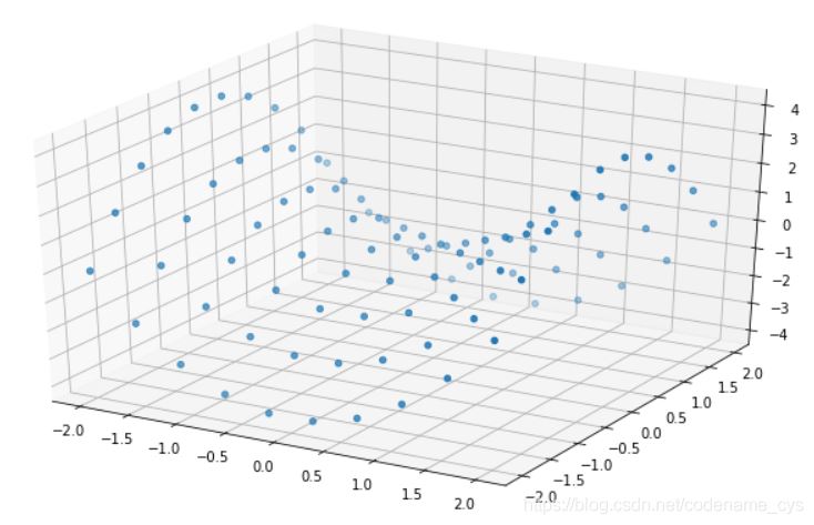 matplotlib 三維圖表繪制方法簡介