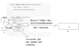 java面試題之try中含return語句時代碼的執行順序詳解
