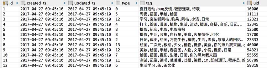 Spring Batch讀取txt文件并寫入數據庫的方法教程
