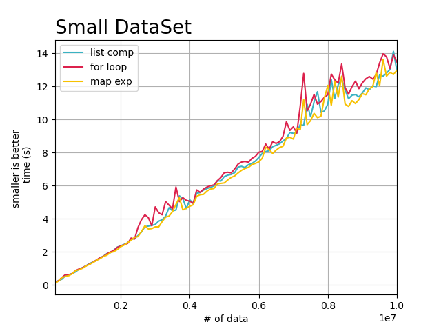 python map比f(wàn)or循環(huán)快在哪