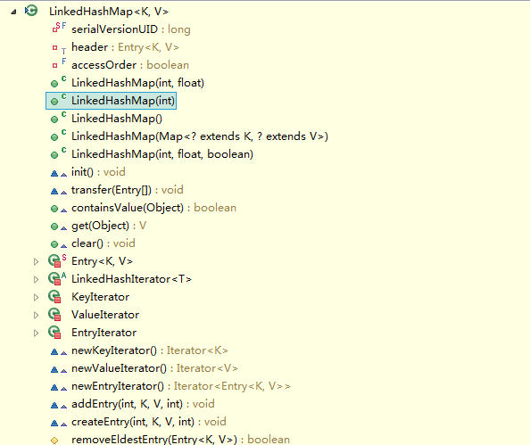 詳解Java中LinkedHashMap