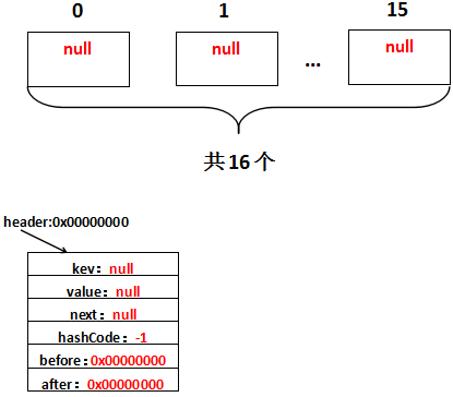 詳解Java中LinkedHashMap