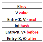 詳解Java中LinkedHashMap