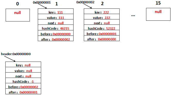 詳解Java中LinkedHashMap