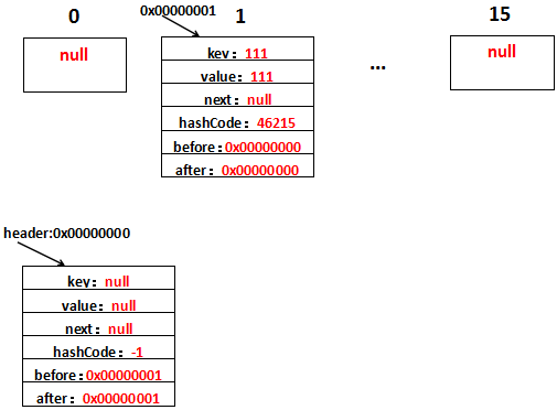 詳解Java中LinkedHashMap