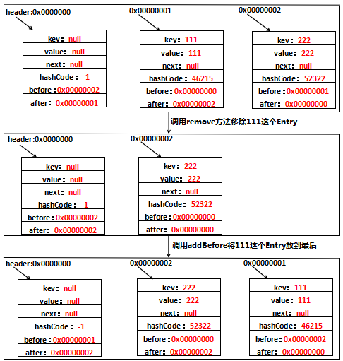 詳解Java中LinkedHashMap