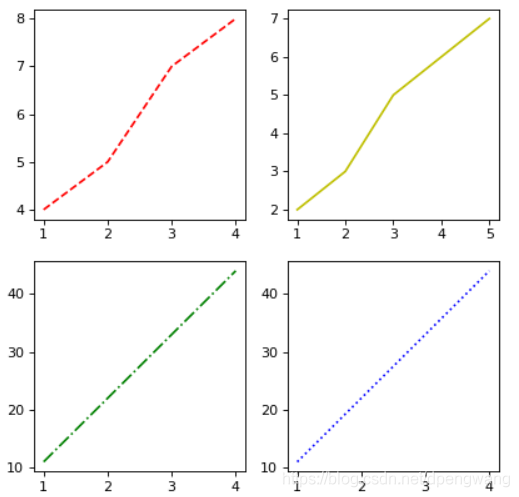 python使用matplotlib:subplot繪制多個子圖的示例