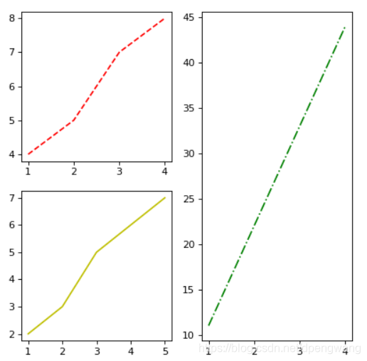python使用matplotlib:subplot繪制多個子圖的示例
