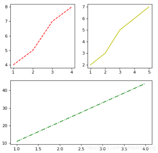 python使用matplotlib:subplot繪制多個子圖的示例