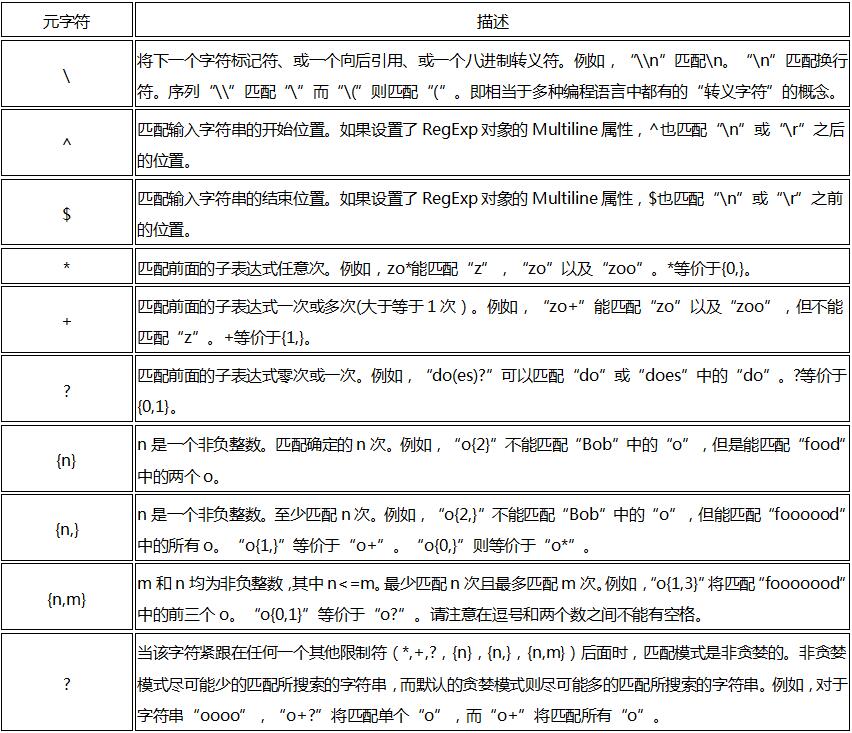 Java正則表達(dá)式_動(dòng)力節(jié)點(diǎn)Java學(xué)院整理