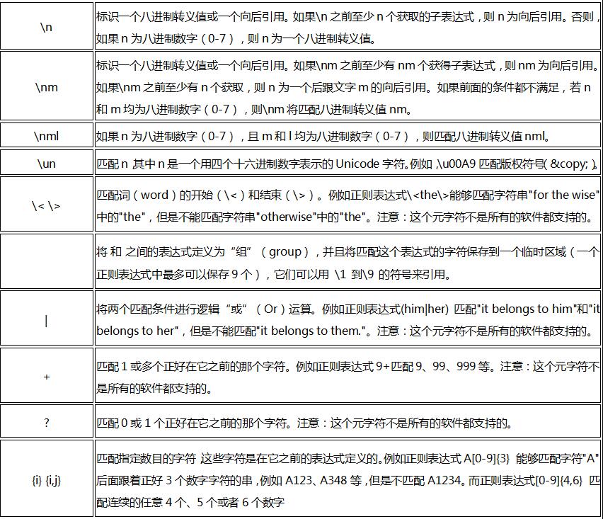 Java正則表達(dá)式_動(dòng)力節(jié)點(diǎn)Java學(xué)院整理