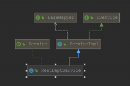 詳解關于mybatis-plus中Service和Mapper的分析