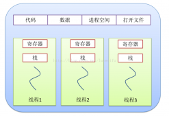 淺析 Java多線程