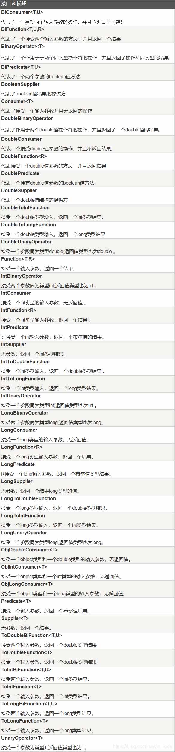 一文帶你徹底搞懂Lambda表達式
