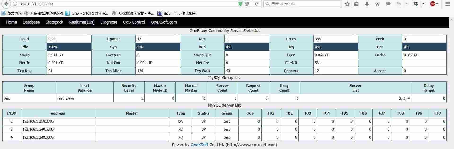 在OneProxy的基礎上實行MySQL讀寫分離與負載均衡