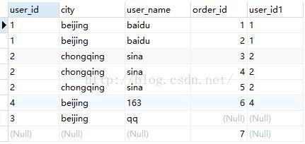 從零開始學(xué)習(xí)SQL查詢語句執(zhí)行順序