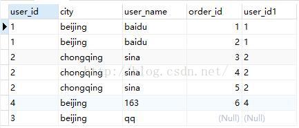 從零開始學(xué)習(xí)SQL查詢語句執(zhí)行順序