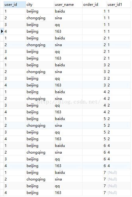 從零開始學(xué)習(xí)SQL查詢語句執(zhí)行順序