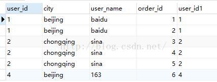 從零開始學(xué)習(xí)SQL查詢語句執(zhí)行順序