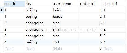 從零開始學(xué)習(xí)SQL查詢語句執(zhí)行順序
