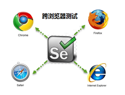詳解Python多線程Selenium跨瀏覽器測試
