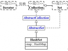 Java中的HashSet詳解和使用示例_動力節點Java學院整理