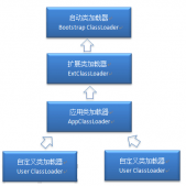 Java 類加載機制詳細介紹