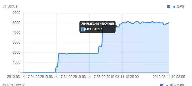 MySQL數據庫主從復制延時超長的解決方法