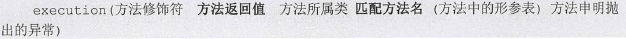 Spring AOP日志框架實現過程圖解