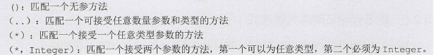 Spring AOP日志框架實現過程圖解