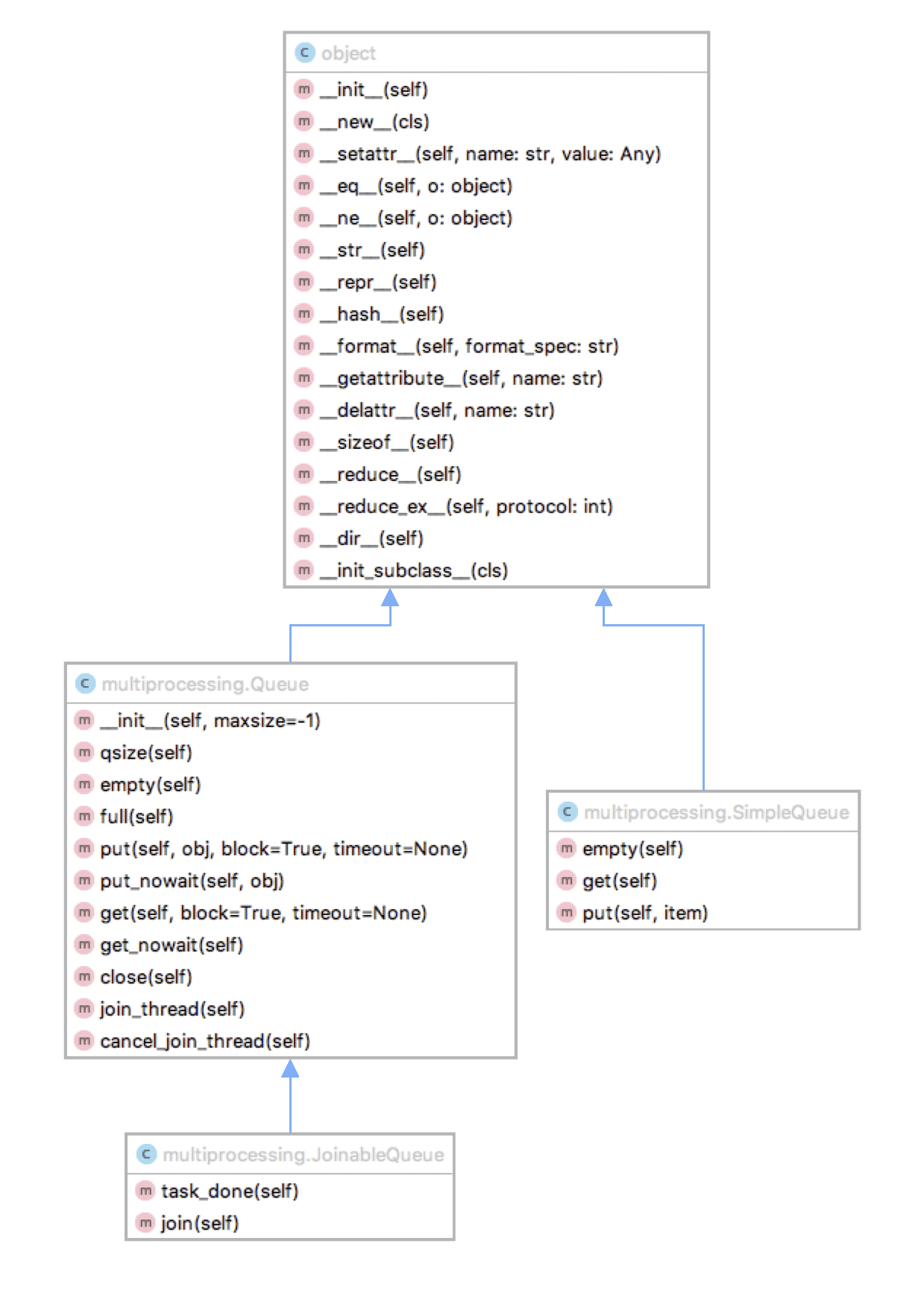 Python collections.deque雙邊隊列原理詳解