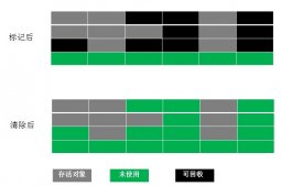 老生常談java垃圾回收算法(必看篇)