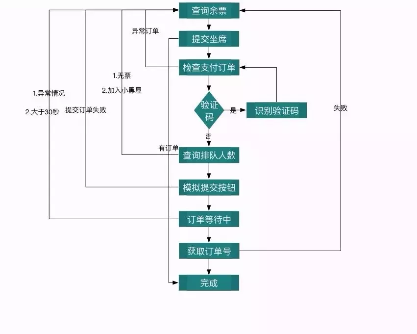 9月份Github上熱門的Python開源項(xiàng)目