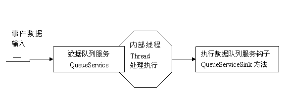 網狐棋牌游戲平臺服務器架構設計分析