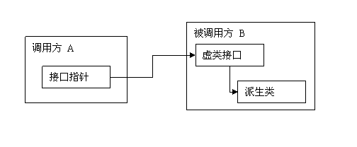 網狐棋牌游戲平臺服務器架構設計分析