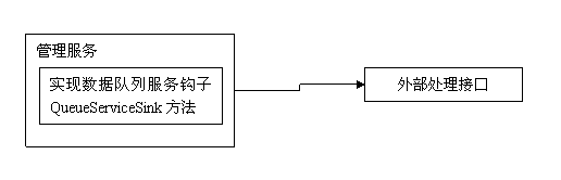網狐棋牌游戲平臺服務器架構設計分析