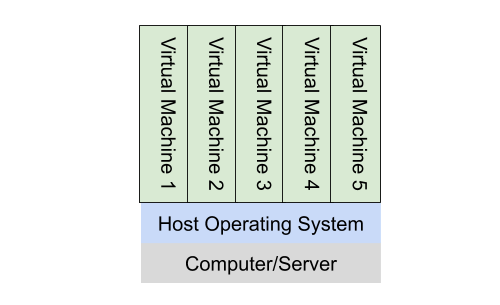 10分鐘帶你了解DevOps工具