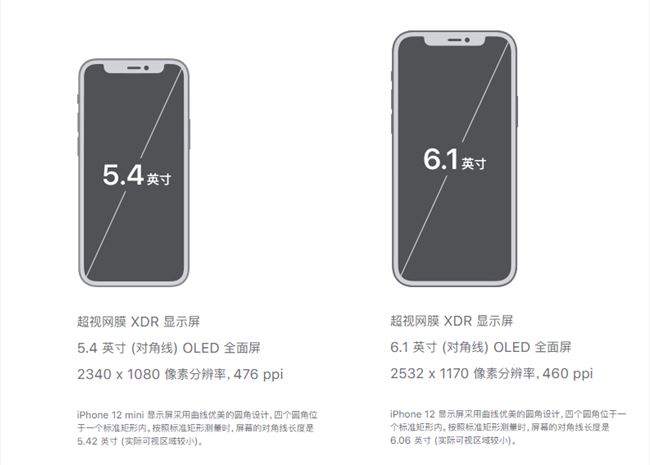 iPhone12各版本配置參數對比 iPhone12詳細配置數據一覽
